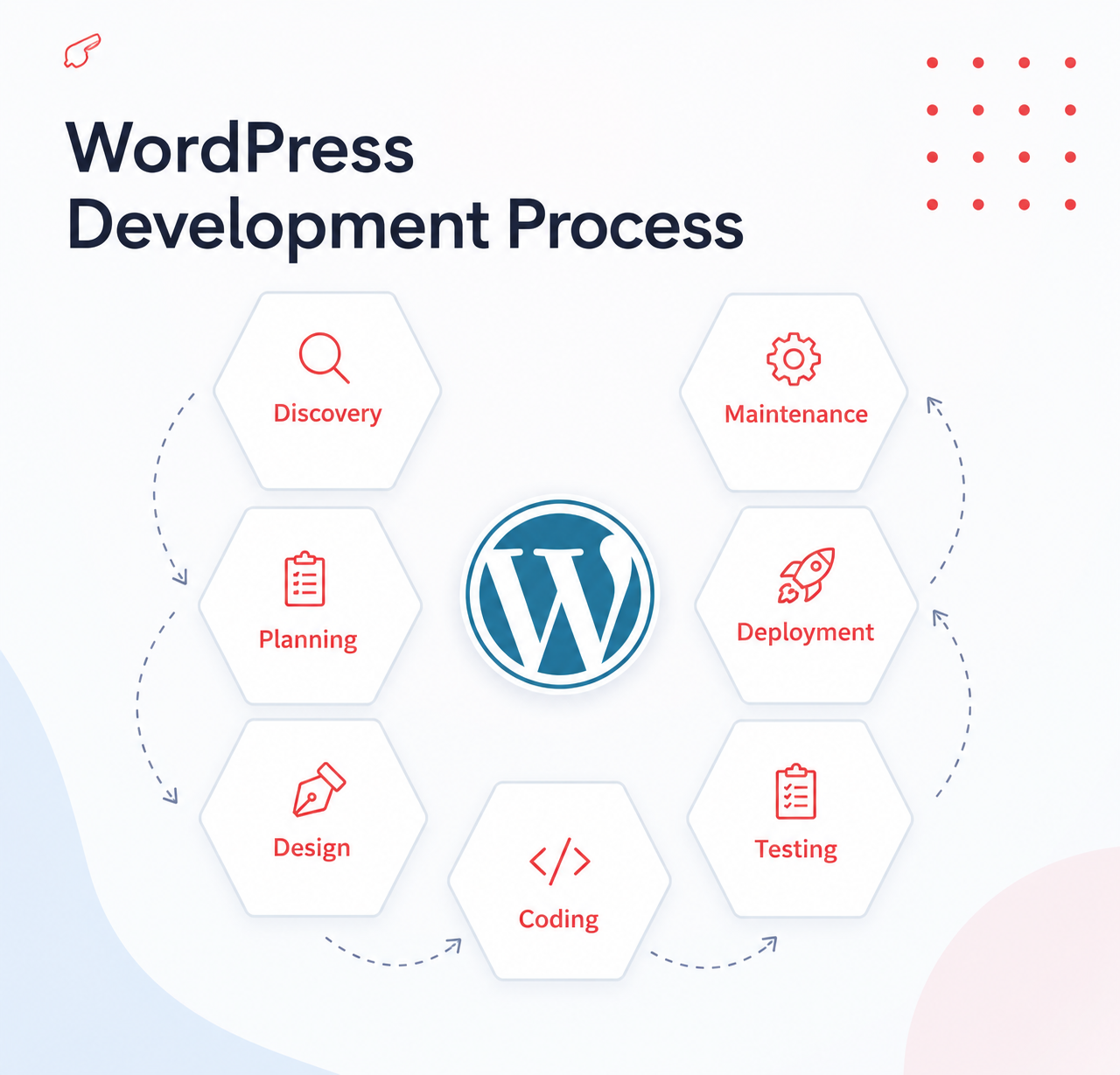 Professional WordPress Development Services