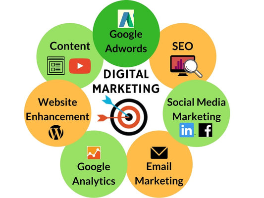 GHL | Digital Marketing  IT Services  SEO |